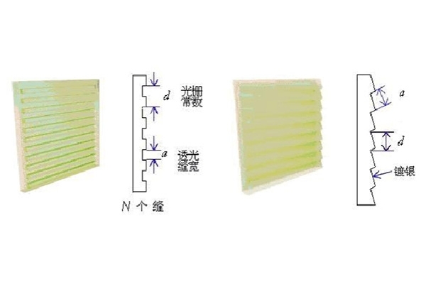 光柵刻線 光柵刻線